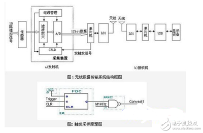 单片机如何下载程序,at单片机如何下载程序-加密狗模拟网