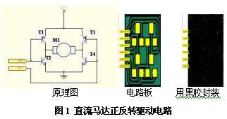 如何学好单片机编程,如何学好单片机-加密狗模拟网