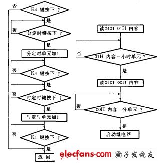 51单片机红外程序,单片机pt2262程序-加密狗模拟网