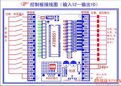 单片机和plc的区别,以及单片机和plc的区别?-加密狗模拟网