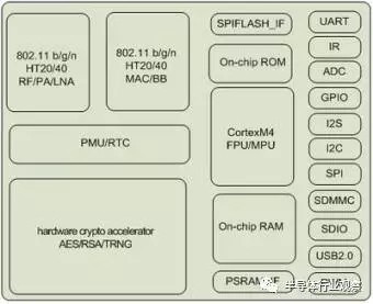 国产加密芯片和SPI加密芯片的工作原理-加密狗模拟网
