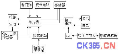 51 单片机功能,stm32 单片机功能-加密狗模拟网