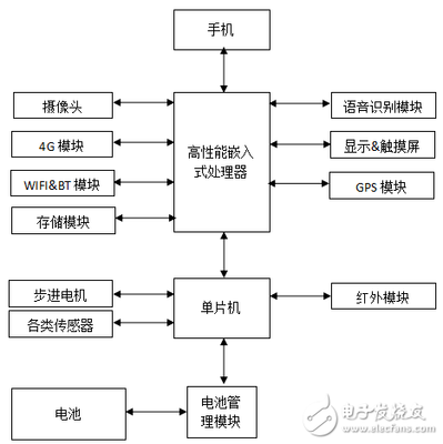 单片机的设计开发是什么,51单片机可以开发什么产品?-加密狗模拟网