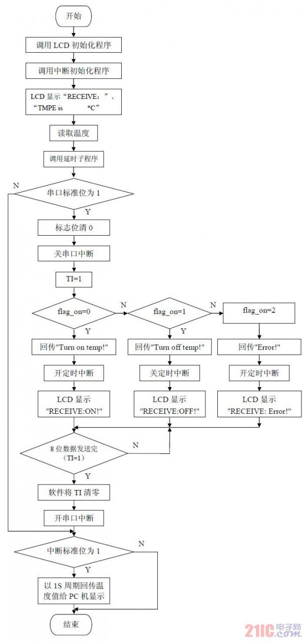 51 单片机编程步骤,云南佳惠教育信息咨询有限公司-加密狗模拟网