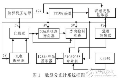 51单片机编码器程序,51单片机ab相位编码器程序-加密狗模拟网