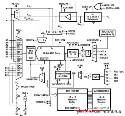 Stc单片机选型,stm32单片机选型-加密狗模拟网