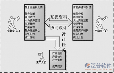 加密狗的量产版是什么颜色?激光雕刻机加密狗通用吗?-加密狗模拟网