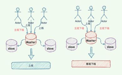 哨兵原理,什么是redis哨兵模式?-加密狗模拟网