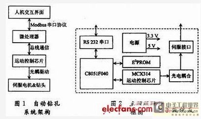 modbus单片机程序51单片机Modbus教程-加密狗模拟网