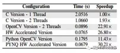 Python写单片机程序,用什么写Python?-加密狗模拟网