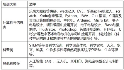 32单片机用什么编程语言51单片机是什么编程语言?-加密狗模拟网