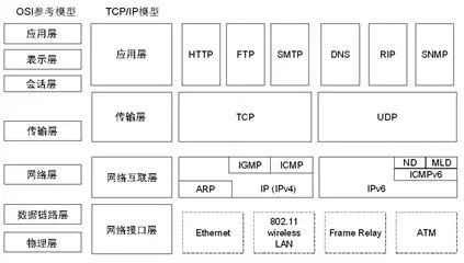 TK6071ip文件下载,Velcro上传的文件在哪里?-加密狗模拟网