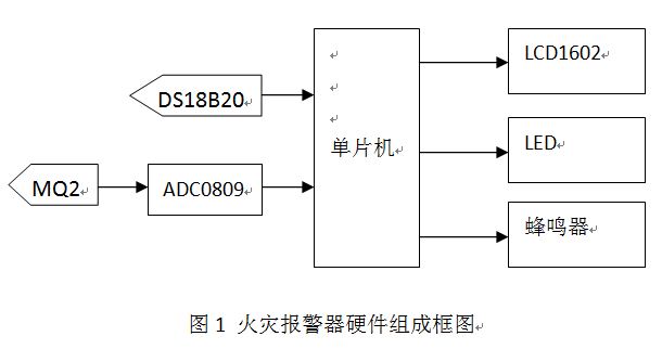 51单片机蜂鸣器编程,32单片机蜂鸣器编程蜂鸣-加密狗模拟网