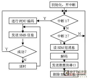 如何读取单片机中的程序?你能从单片机中读出程序吗?-加密狗模拟网