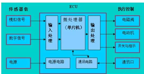 单片机控制技术及应用,单片机控制的电子产品-加密狗模拟网