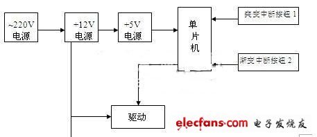 单片机循环彩灯程序,彩灯plc编程循环加闪烁-加密狗模拟网