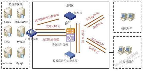 贴吧常见加密有几种方法,加密数据有几种常用方法?-加密狗模拟网