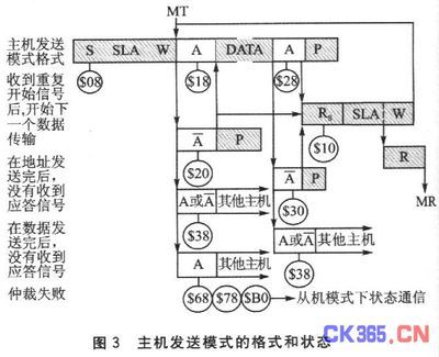 C51单片机编程,关于大学单片机编程?-加密狗模拟网