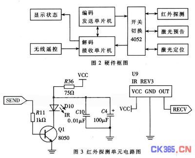 433单片机程序,51单片机GPS程序-加密狗模拟网