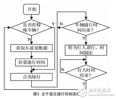 找一个单片机红绿灯程序,80c51 单片机交通灯程序-加密狗模拟网