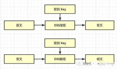 des算法加密原理,des加密在线工具-加密狗模拟网