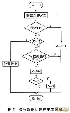 51 单片机spi程序,51单片机spi读写程序-加密狗模拟网