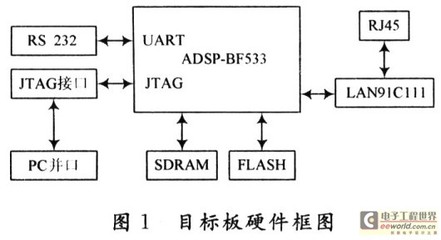 嵌入式单片机的捷径是什么,嵌入式单片机的处理器是什么?-加密狗模拟网