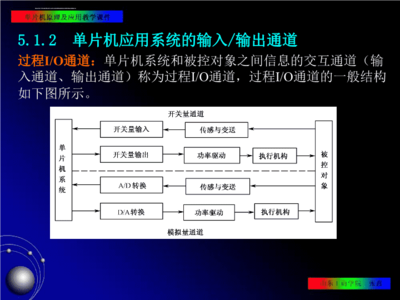 什么是单片机应用系统,最低应用系统是什么?-加密狗模拟网