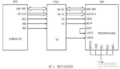 51 单片机编程方法,c51单片机编程-加密狗模拟网