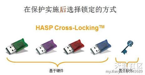 加密和哈希的区别是什么?什么是HASP?-加密狗模拟网