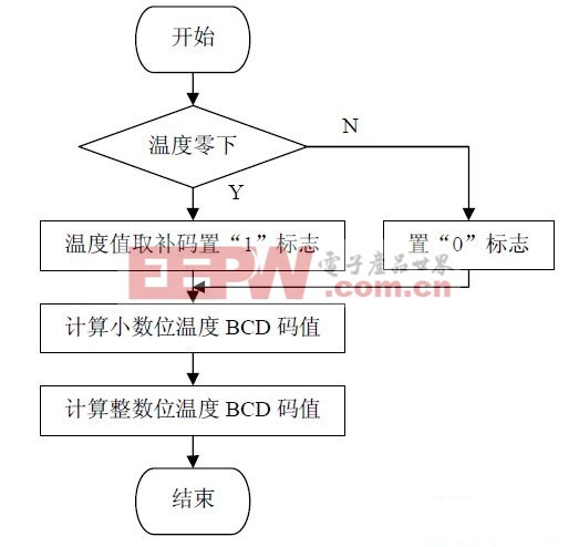 51单片机控制温度,51单片机温度显示程序-加密狗模拟网