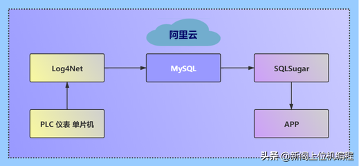 手机微编程软件应用程序,51 单片机app编程软件-加密狗模拟网