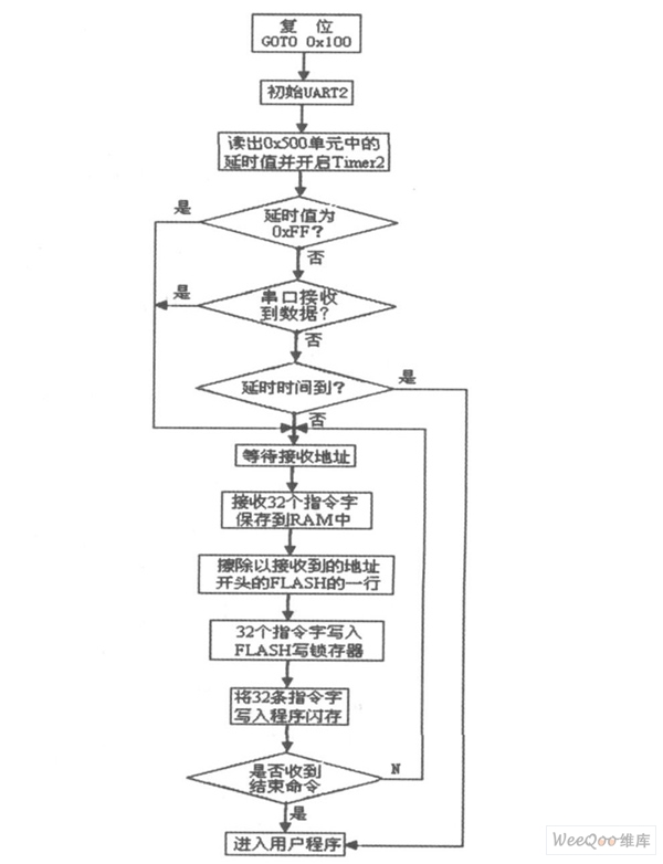 如何从单片机中提取程序,如何提取单片机的代码?-加密狗模拟网