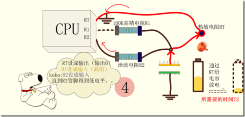 如果禁用rc4算法,路由器如何加密不容易被破解-加密狗模拟网