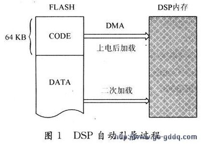 如何读取芯片的程序uniflash 读取芯片程序-加密狗模拟网