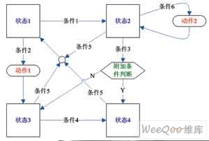 51 单片机编程思路,51用单片机设计电子钟的思路-加密狗模拟网