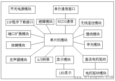 简述单片机应用系统的开发过程,并简述单片机系统的发展过程-加密狗模拟网