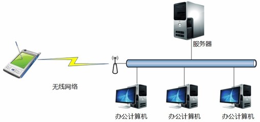 文件加密的优势,邮件加密的优势-加密狗模拟网