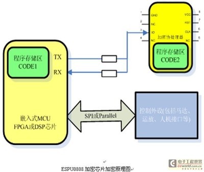 什么是嵌入式芯片?李浪发表的论文-加密狗模拟网