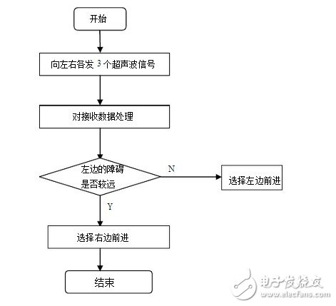 51 单片机测距程序,51单片机超声波测距程序-加密狗模拟网