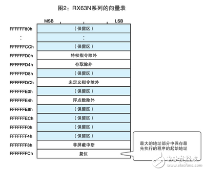 MCU外部中断编程、MCU定时器中断编程-加密狗模拟网