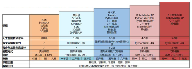 学习python需要多长时间,编程的基础是什么?-加密狗模拟网