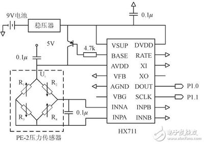 强抗干扰单片机,强抗干扰stc单片机模型-加密狗模拟网