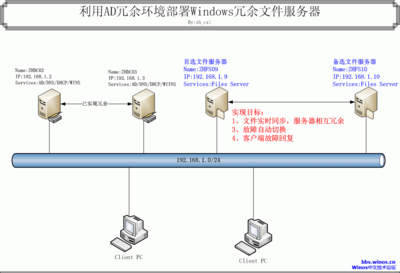 电表电子卡破解,充电电表电子卡破解-加密狗模拟网