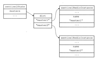 Redis哨兵模式的核心原理:限流sentinel原理-加密狗模拟网