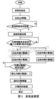 51单片机时钟程序流程图51单片机时钟流程图-加密狗模拟网