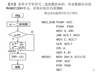 单片机编译的DA指令有什么用?单片机组装为什么要用NOP?-加密狗模拟网