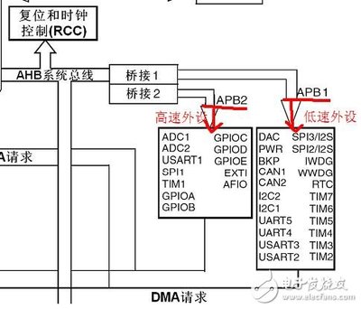 STM32系列单片机STM32编程方法-加密狗模拟网