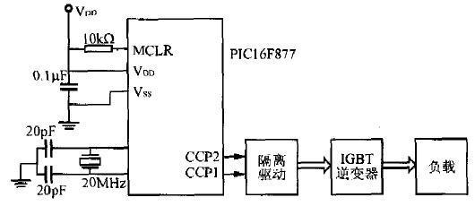 Stc微控制器pwm程序,spwm微控制器-加密狗模拟网