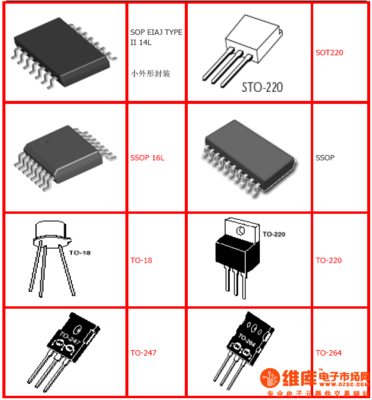 什么是ic封装,IC封装的名称?-加密狗模拟网